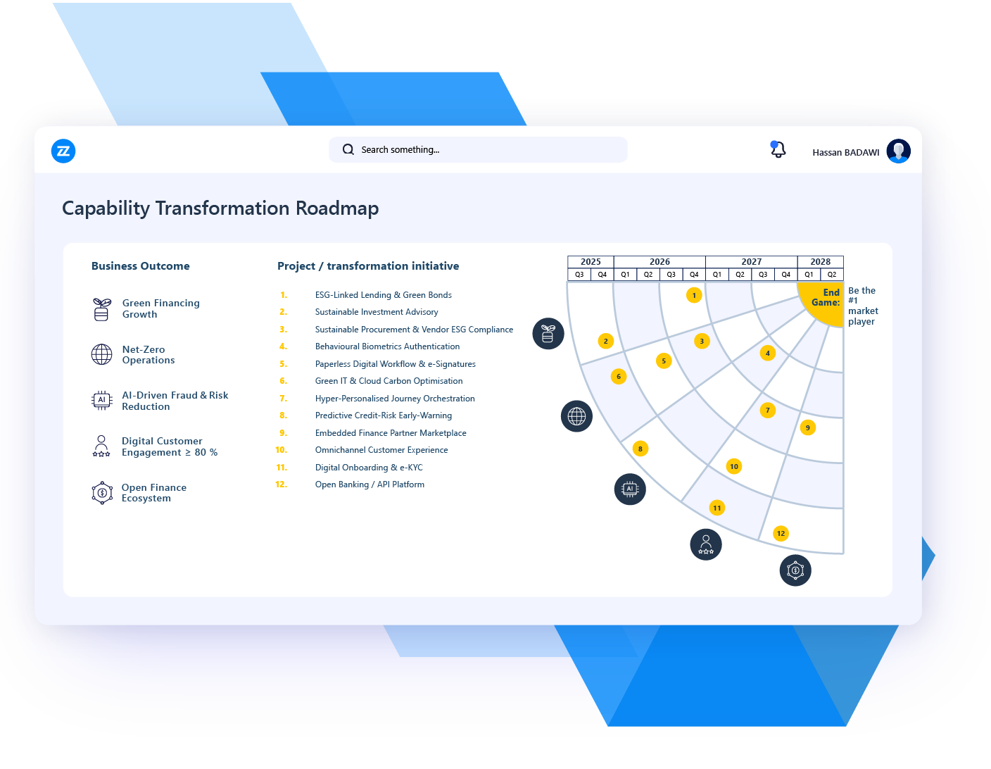 use case business architecture management capability based planning