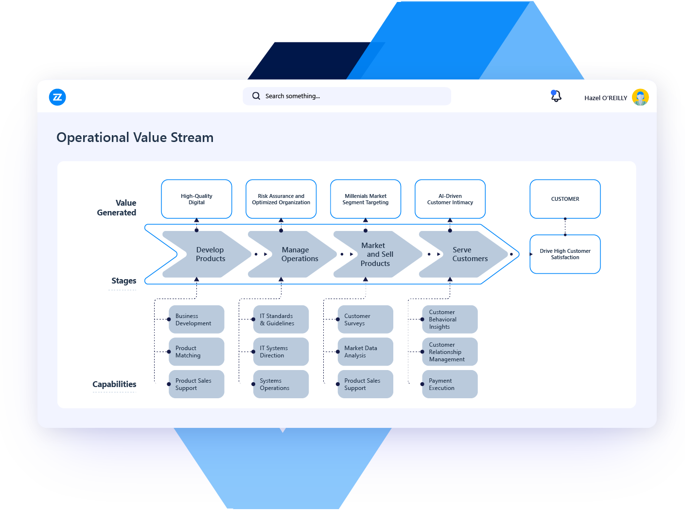 use case business architecture management value stream management