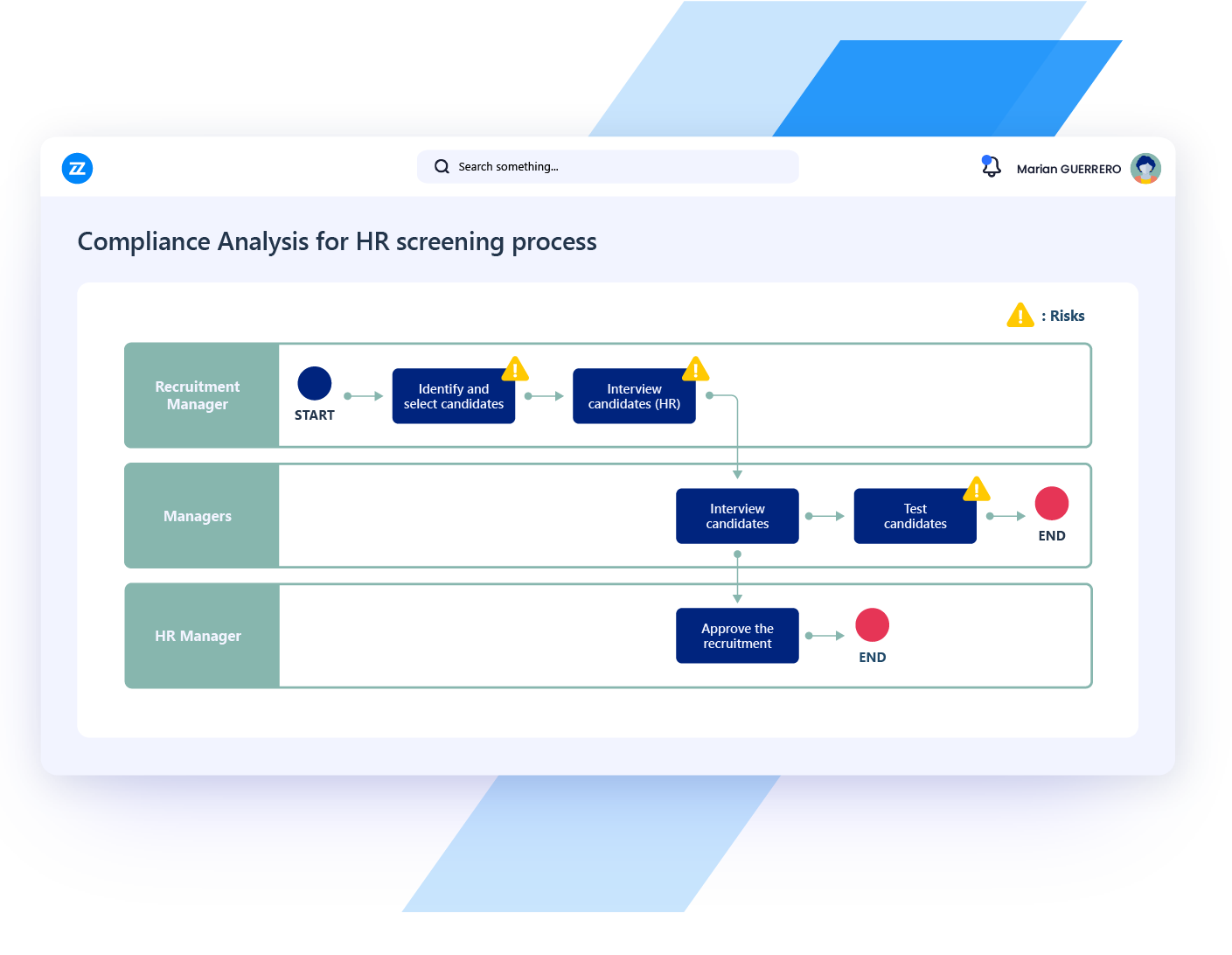 use case business process management business process compliance