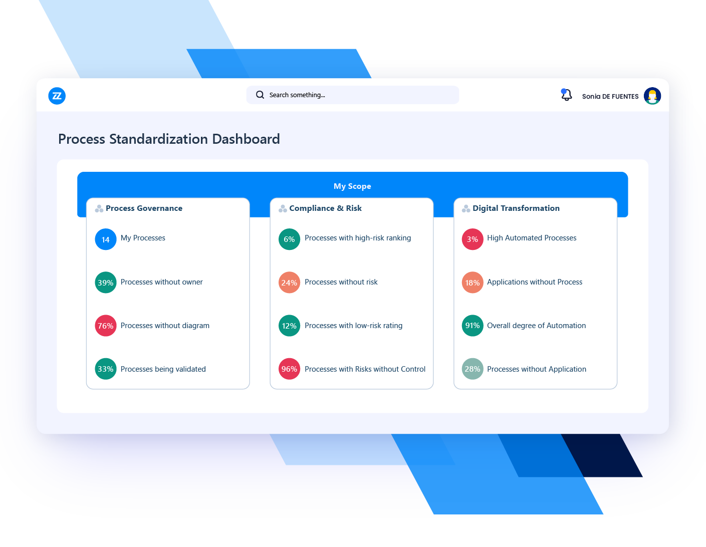 use case business process management business process standardization