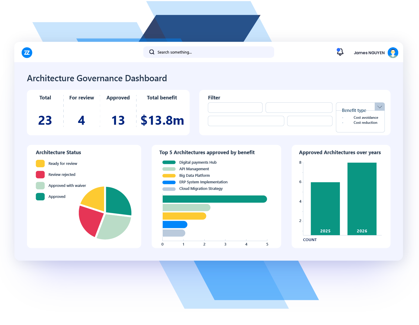 use case Enterprise Architecture Management architecture architecture governance