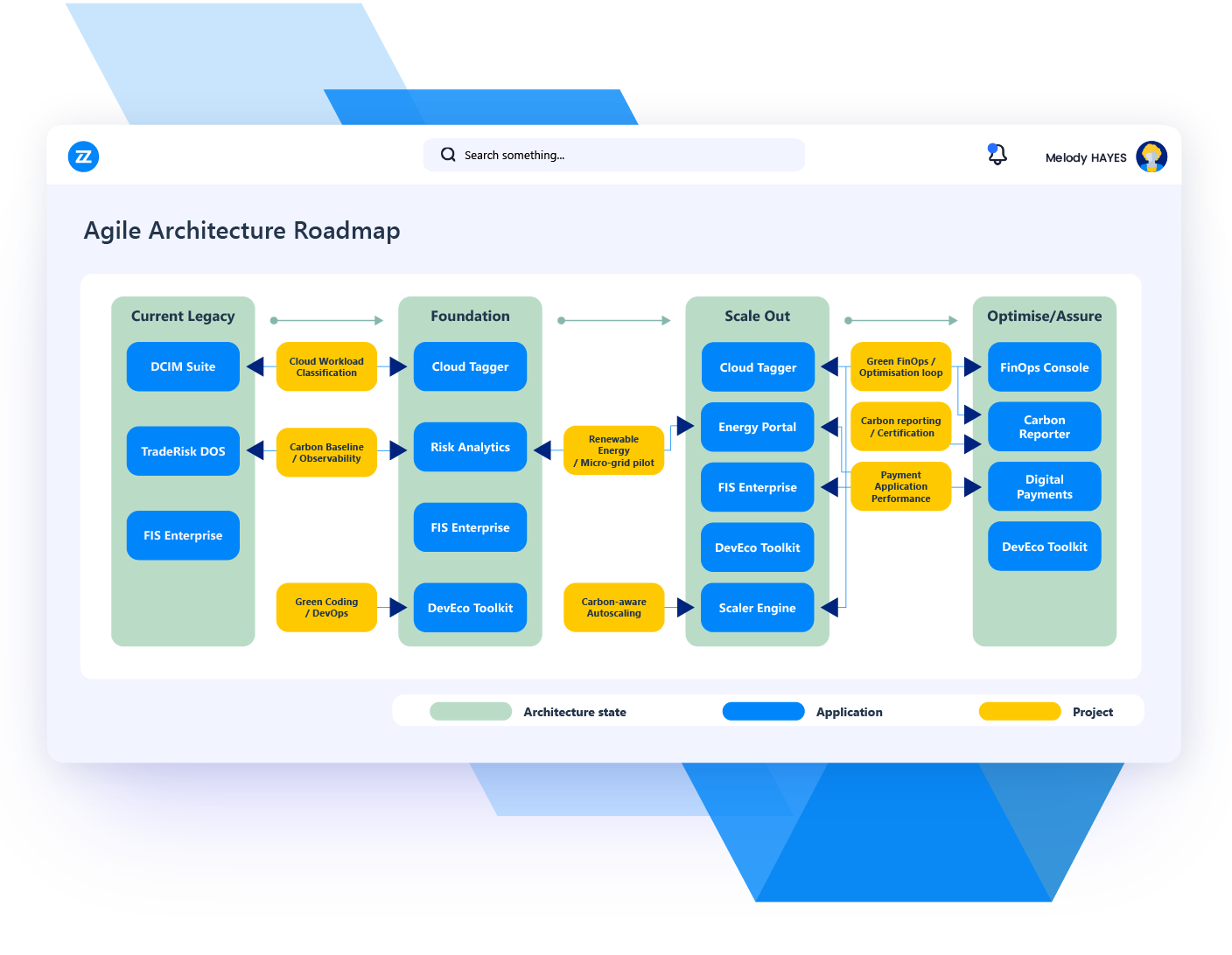 use case enterprise Architecture Management architecture roadmapping