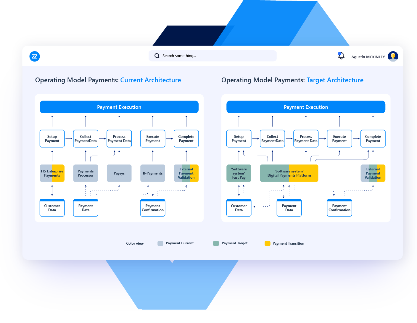 use case Enterprise Architecture Management architecture future state architecture design