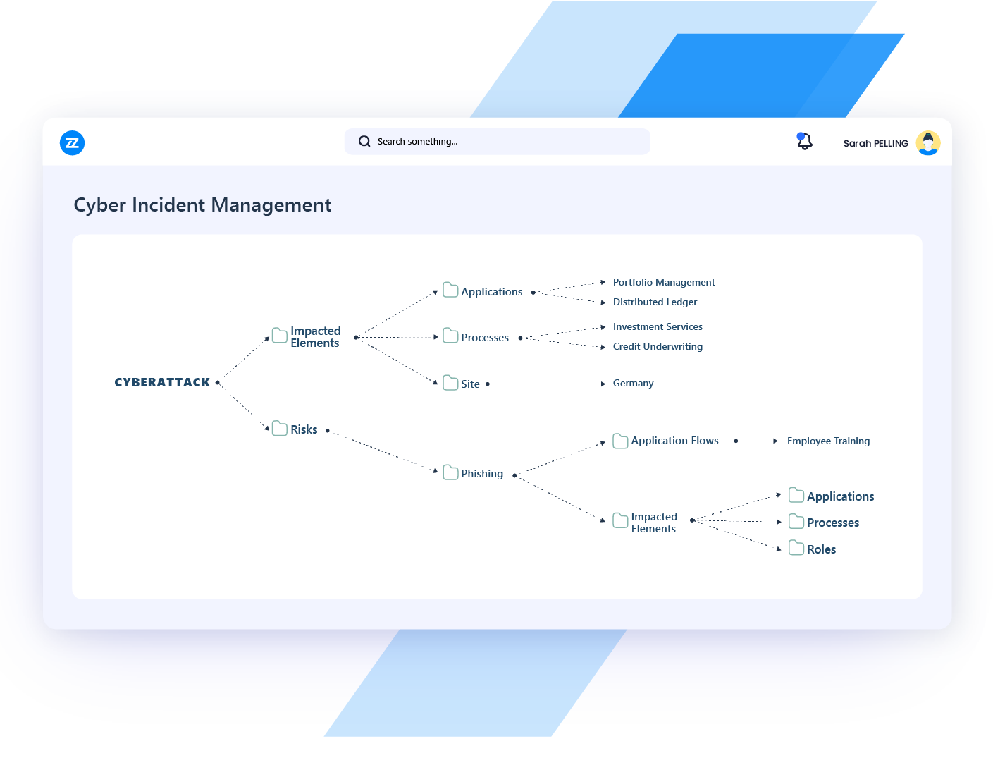 use case governance risk compliance cyber resilience management