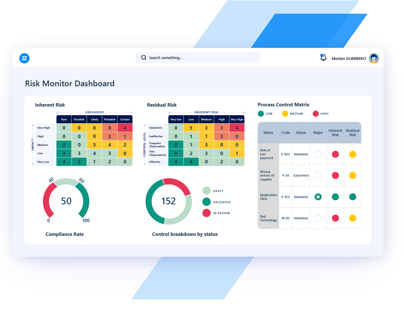 use case governance risk compliance risk management