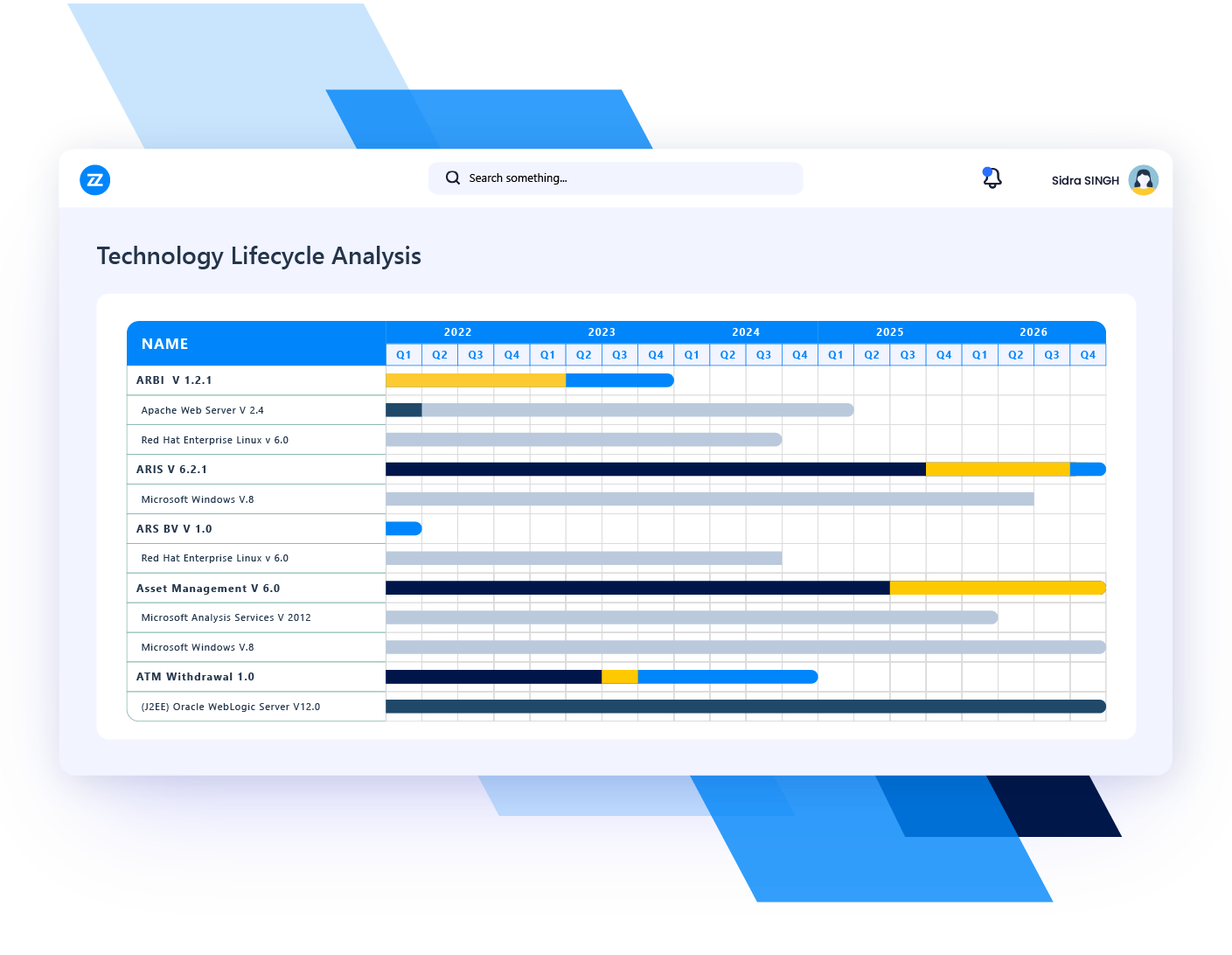use case technology portfolio management technical debt management