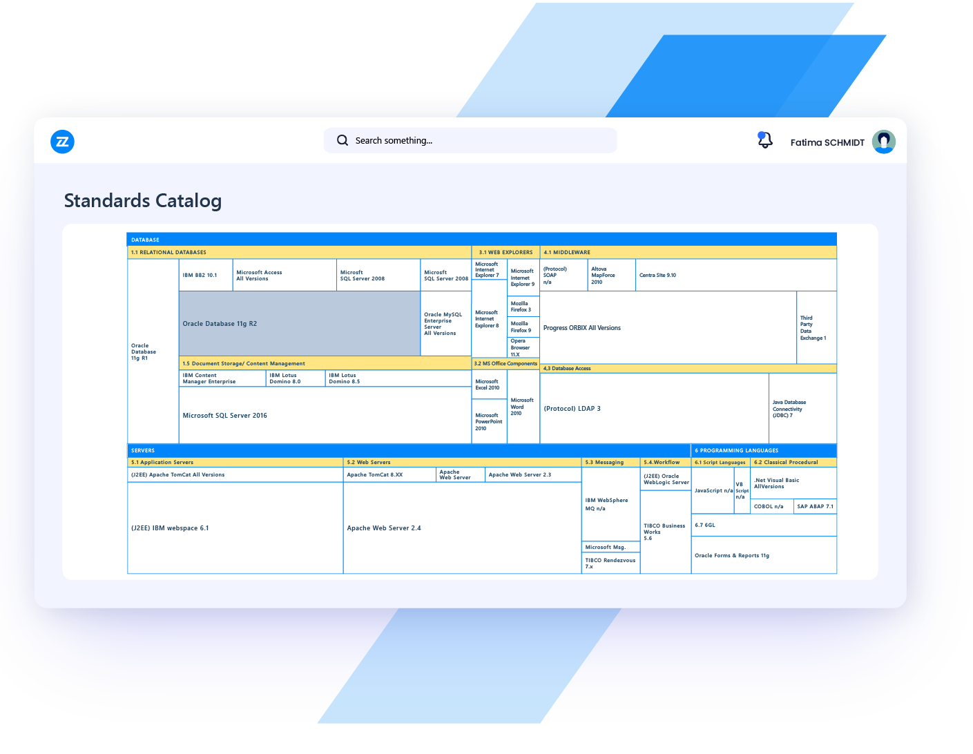 use case technology portfolio management technology standardization