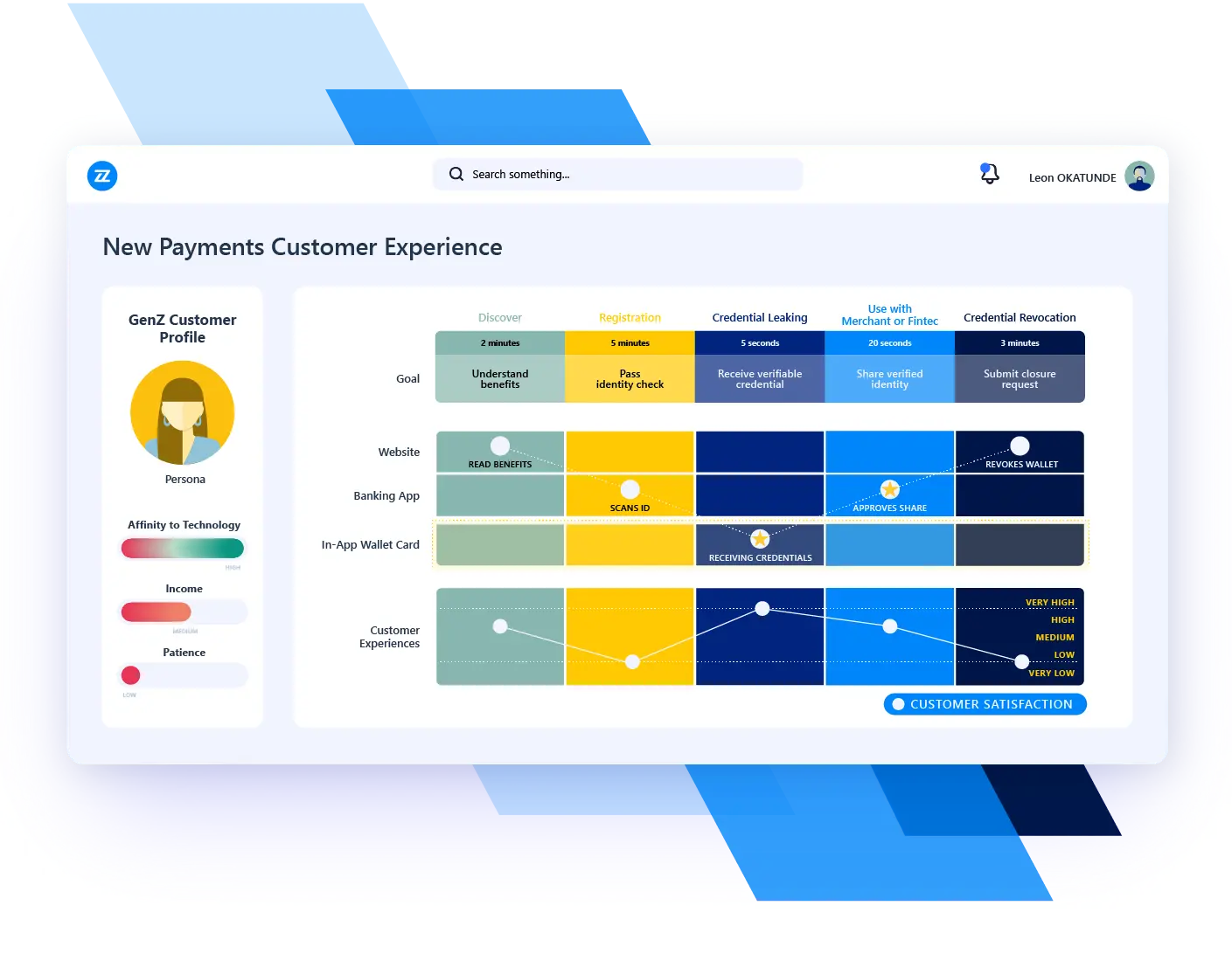 business architecture management use case customer experience innovation