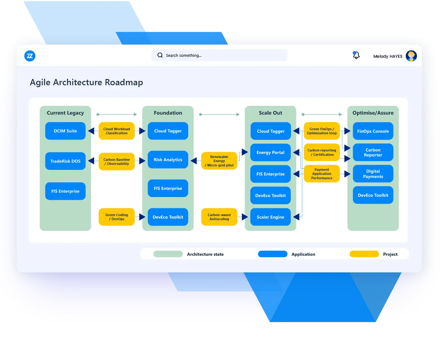 enterprise architecture management use case architecture roadmapping