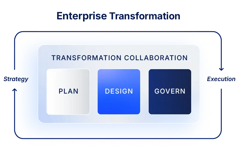 Enterprise Transformation