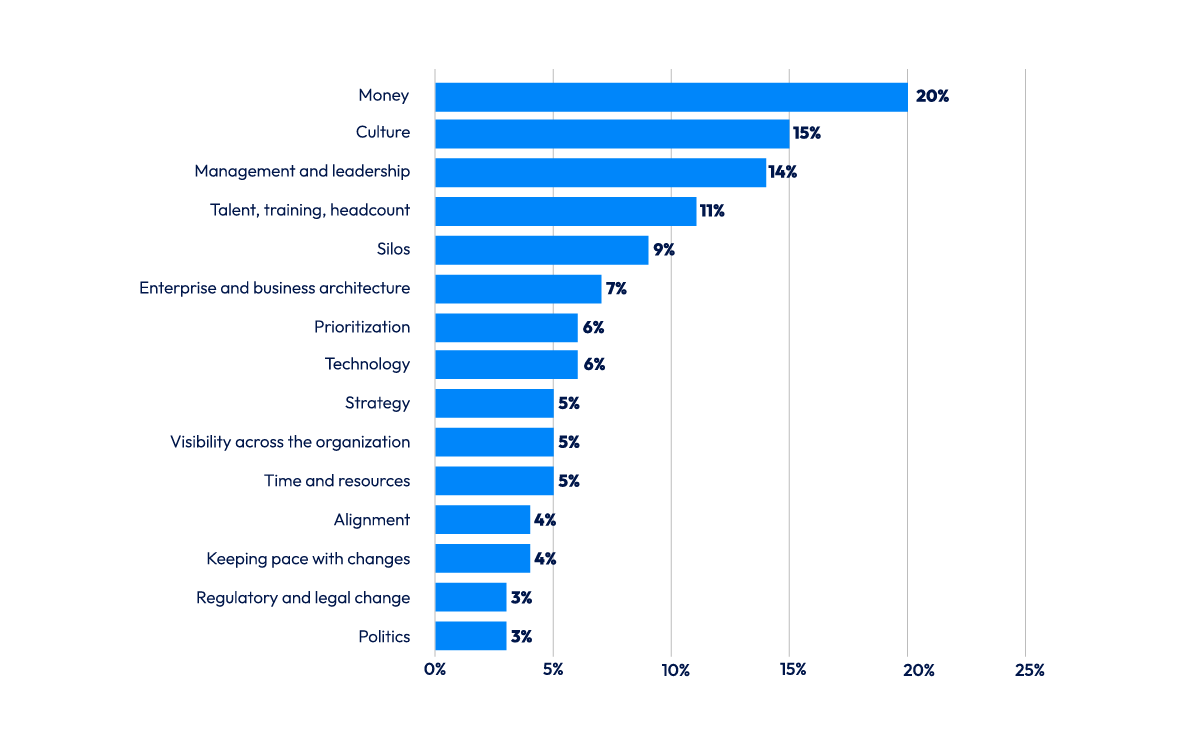Chart-Challenges