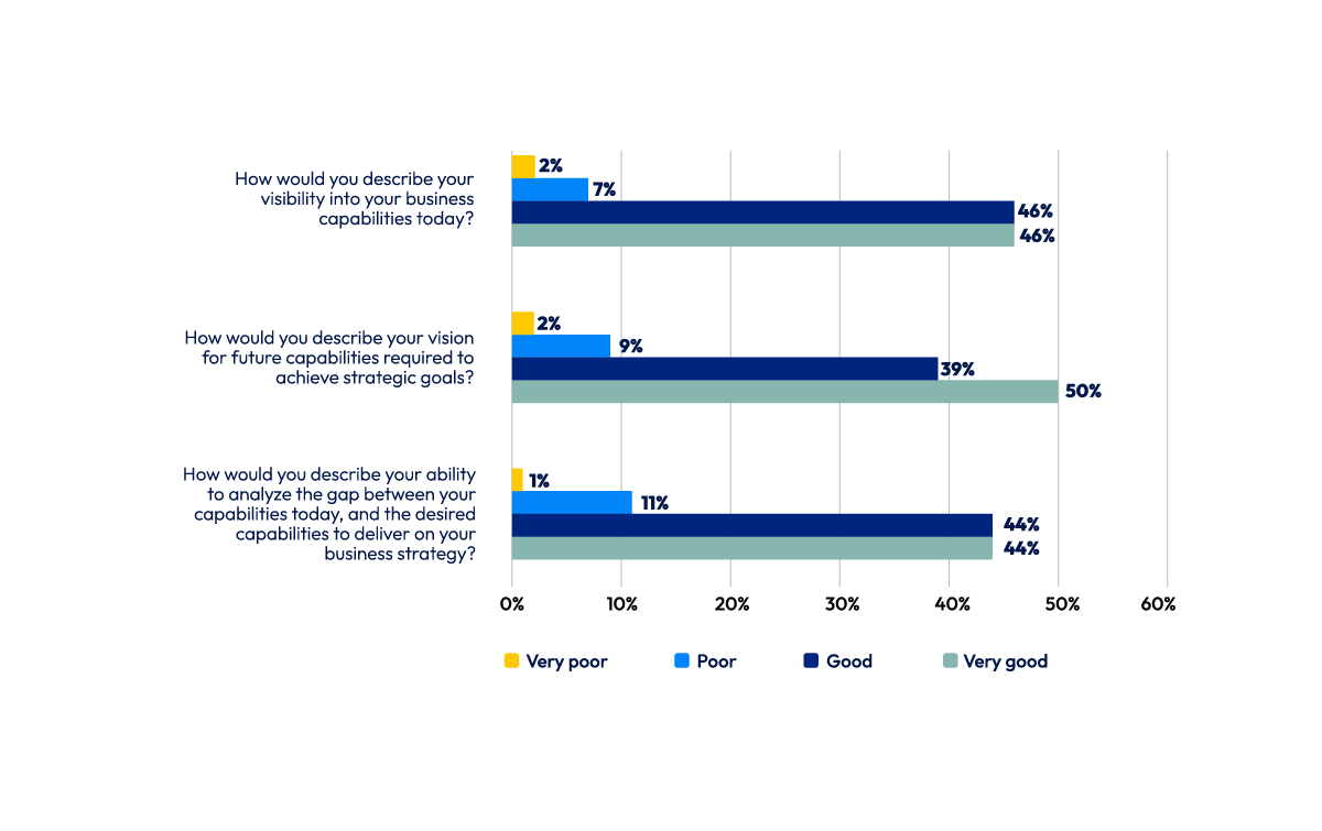 Chart Blog-vision-business-capabilities