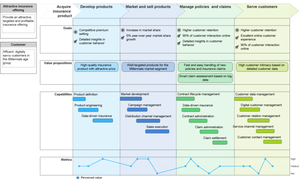 Business Outcome&nbsp;Journey map