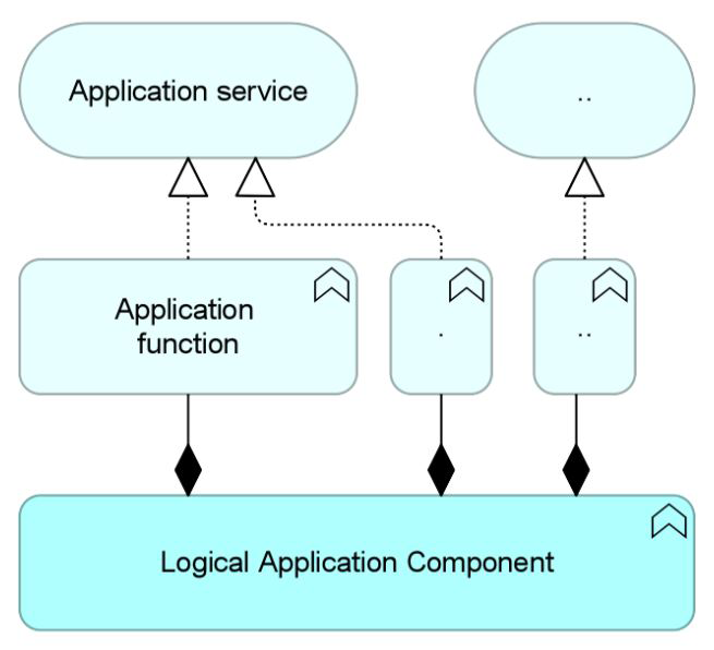 Adding application services