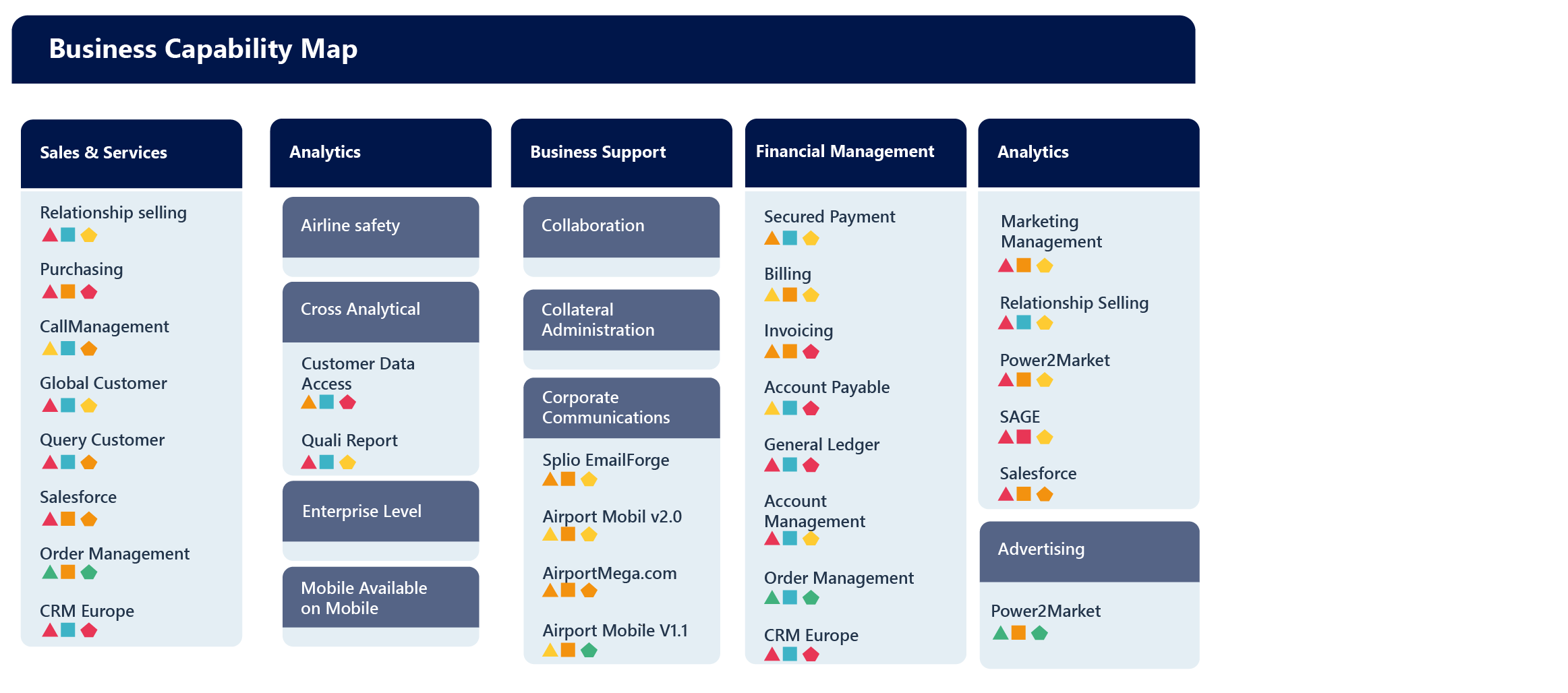 apm-show-the-results-of-application-assessments-in-business-capability-maps