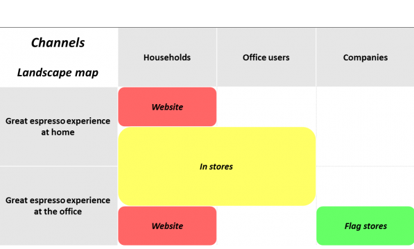 Channels. Business Model Canvas Nextpresso
