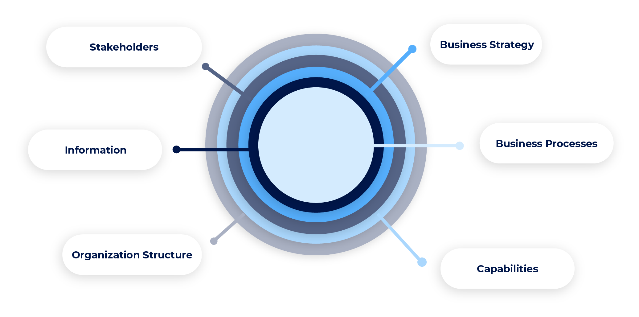key-components-of-business-architecture
