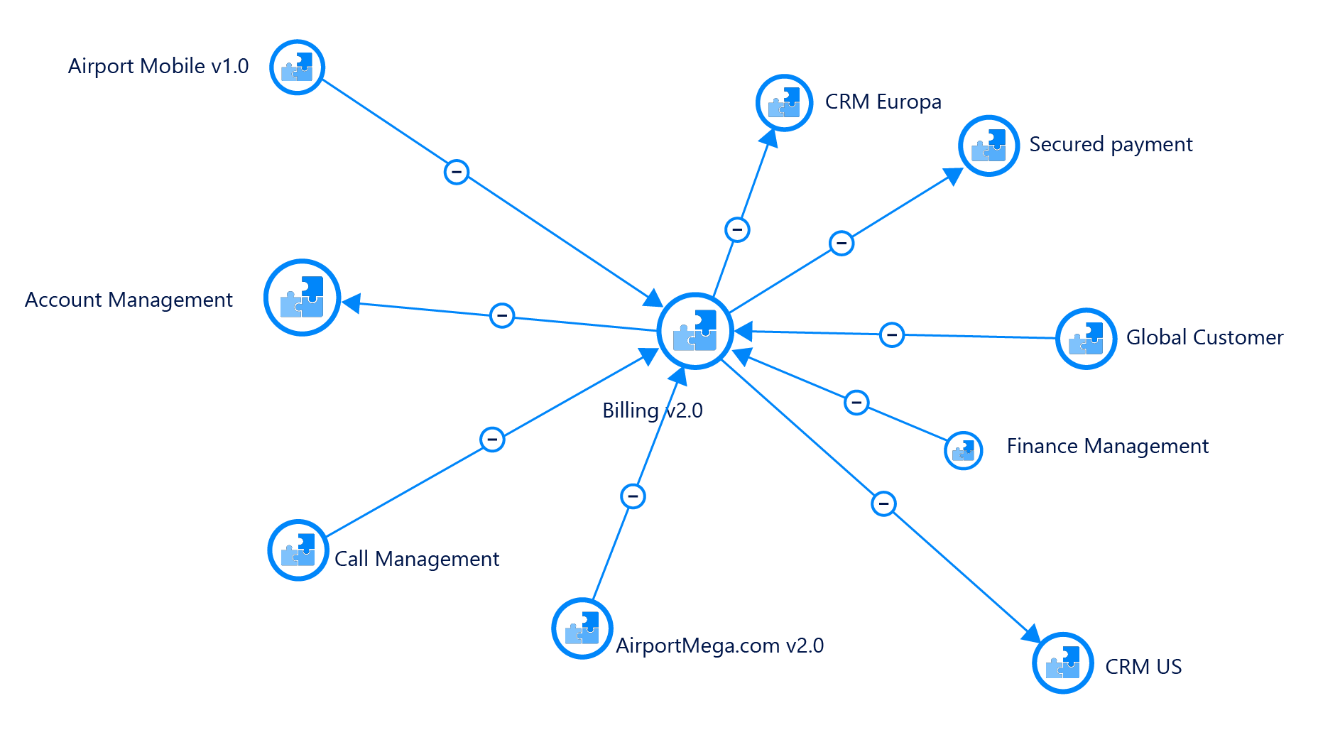 Map data flows between applications