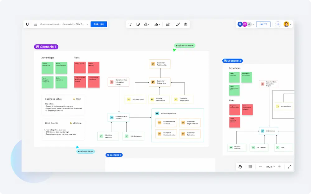 Bizzdesign Unify scenario analysis workspace showing multiple transformation scenarios, with visible trade offs, risks, business value, and AI assisted comparison in one shared environment.